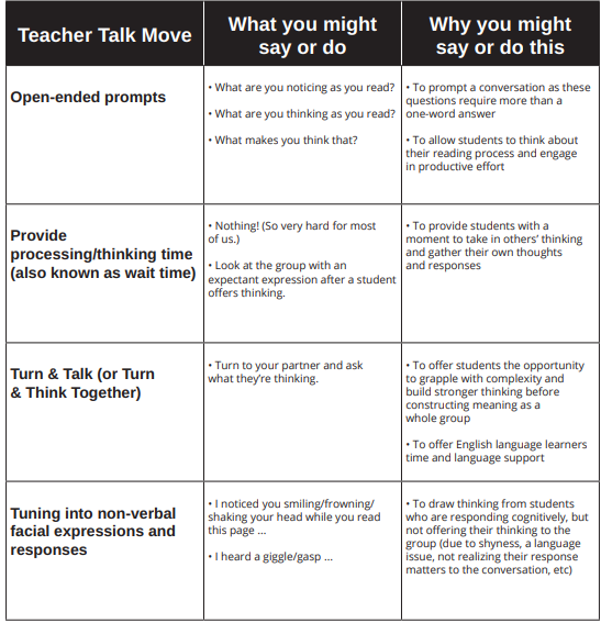 Talk moves chart