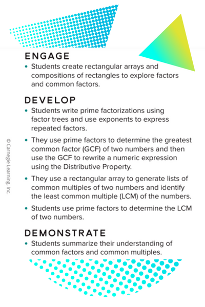 Image from MATHbook describing the Engage, Develop, Demonstrate instructional model.