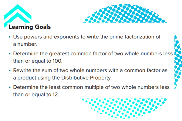 Image from MATHbook describing the Learning Goals of a lesson covering greatest common factors and least common multiples.